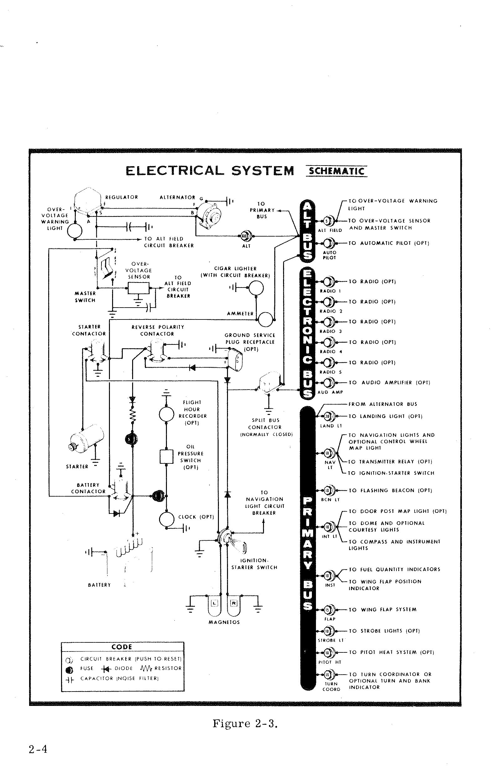 Figure from PDF page 18