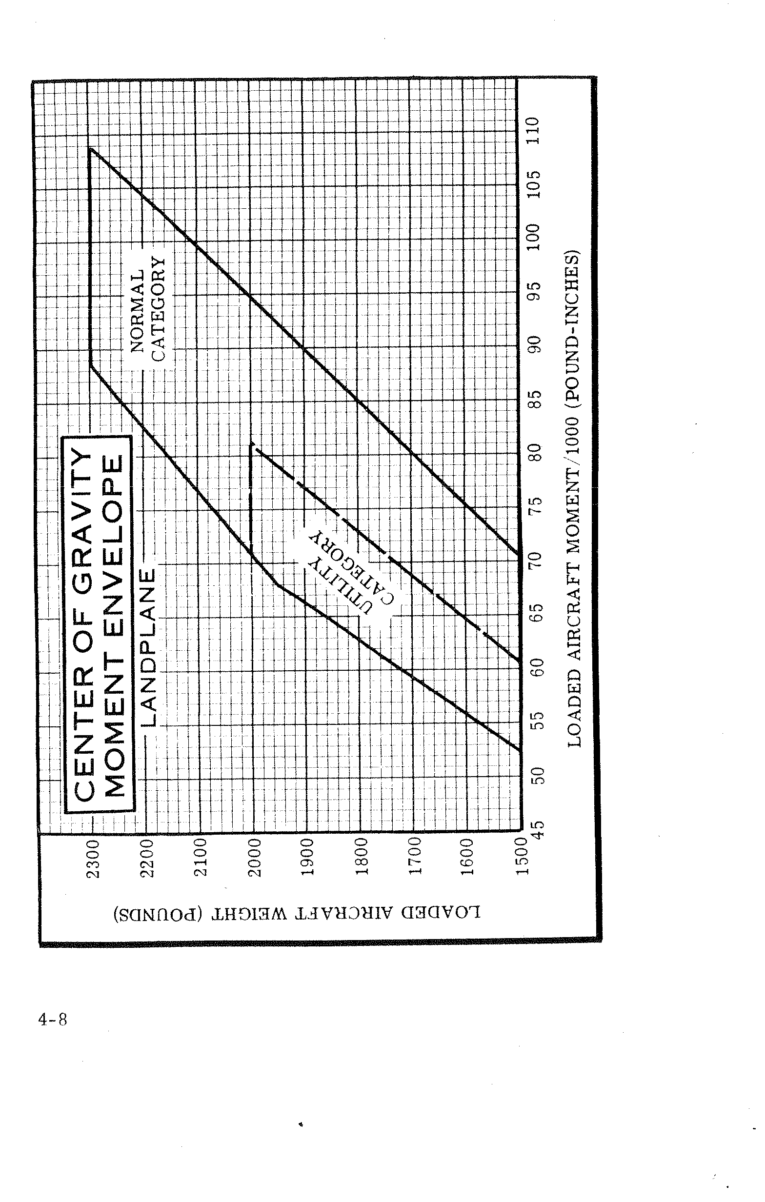 Figure from PDF page 50