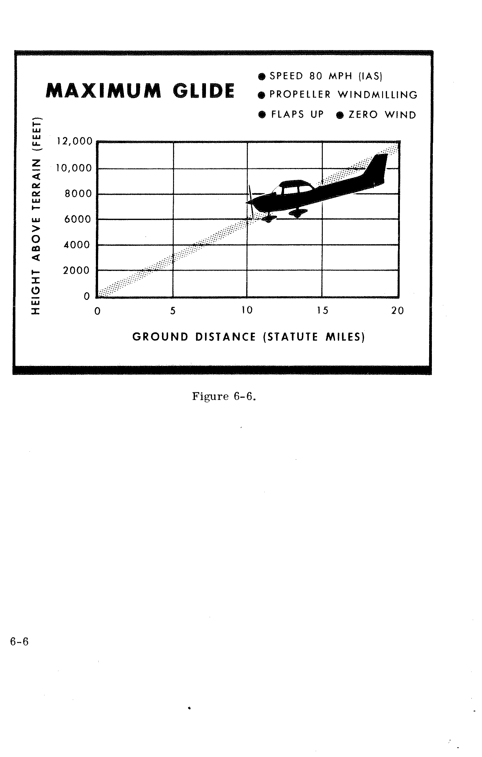 Figure from PDF page 68