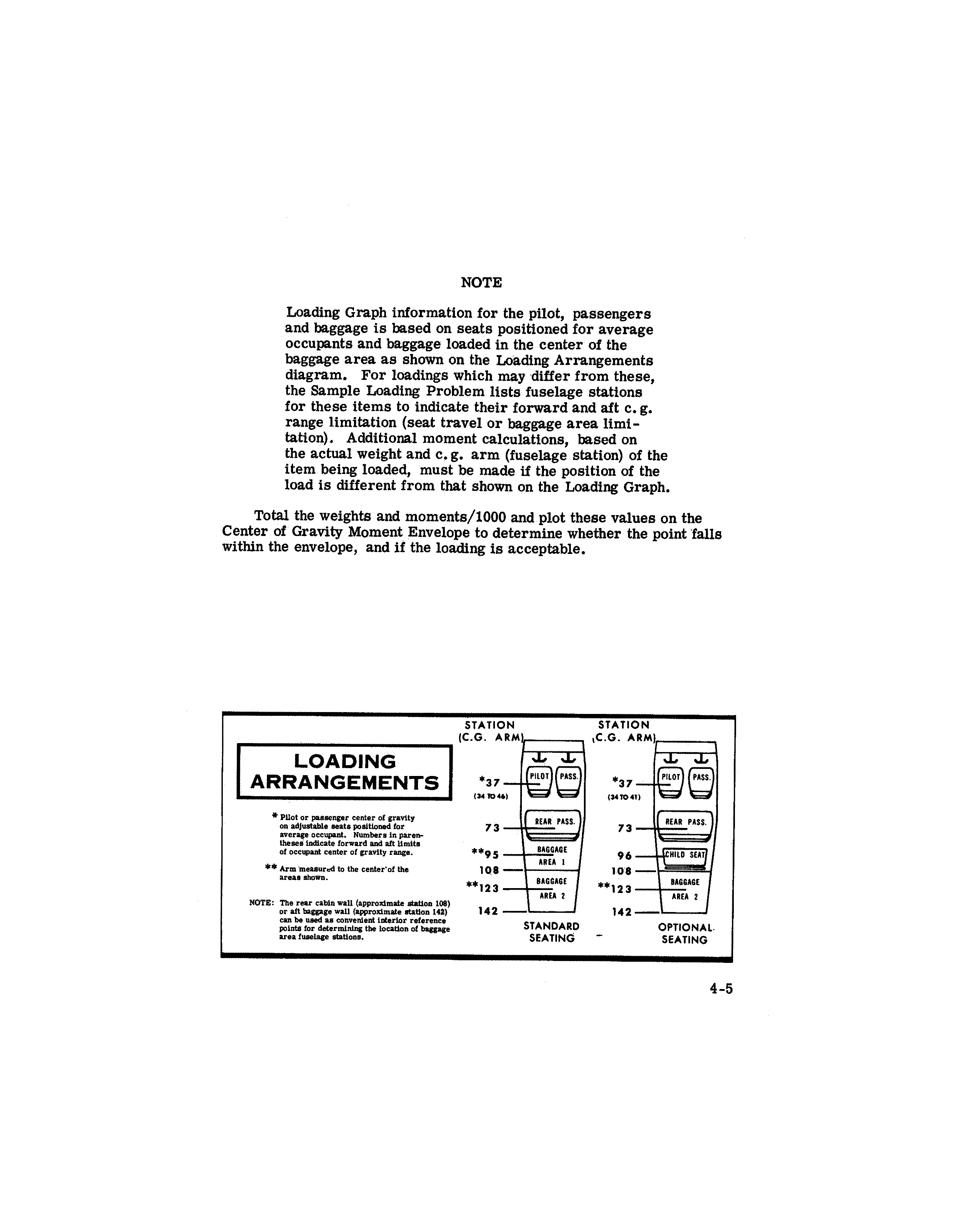 Figure from PDF page 53