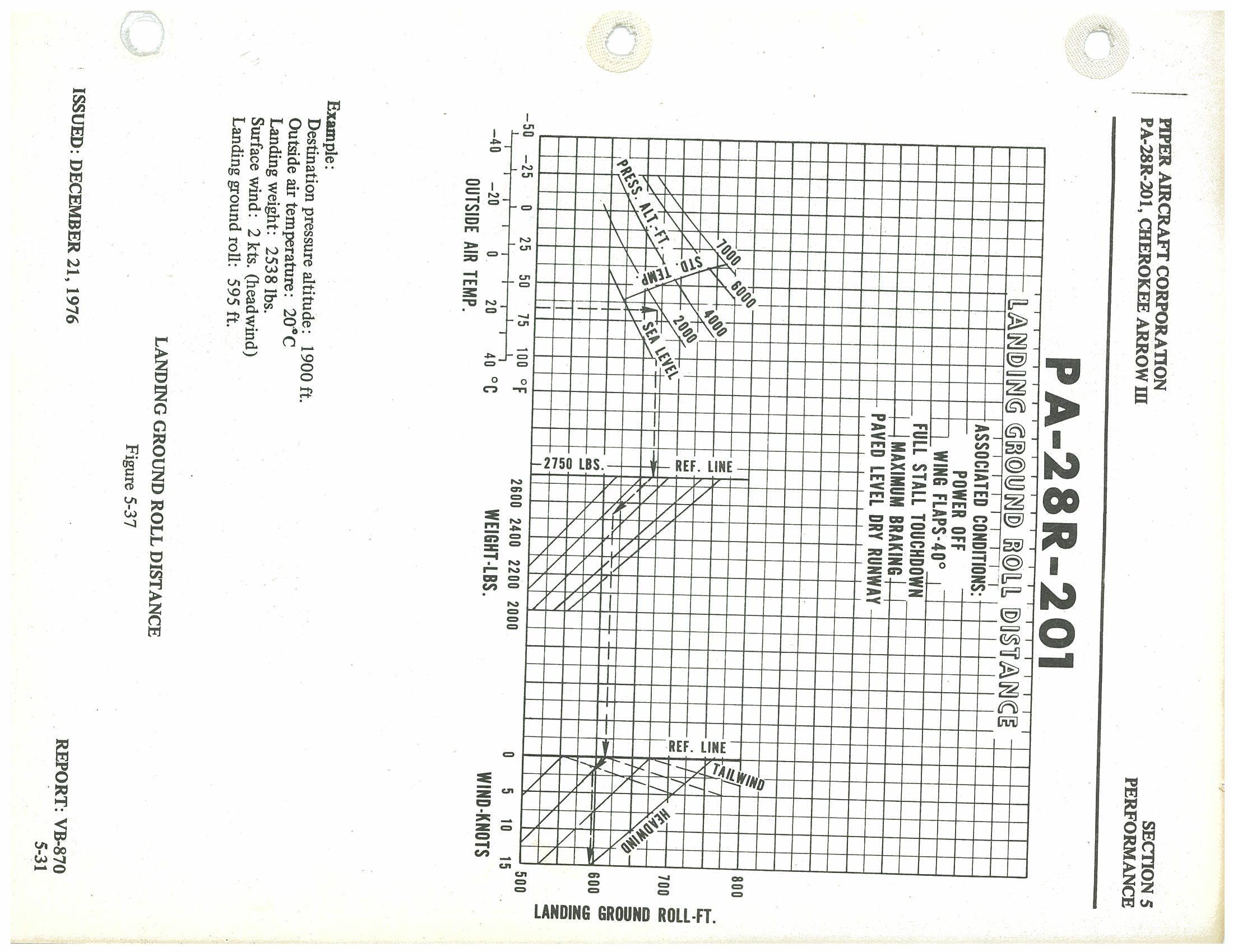 Figure from PDF page 101