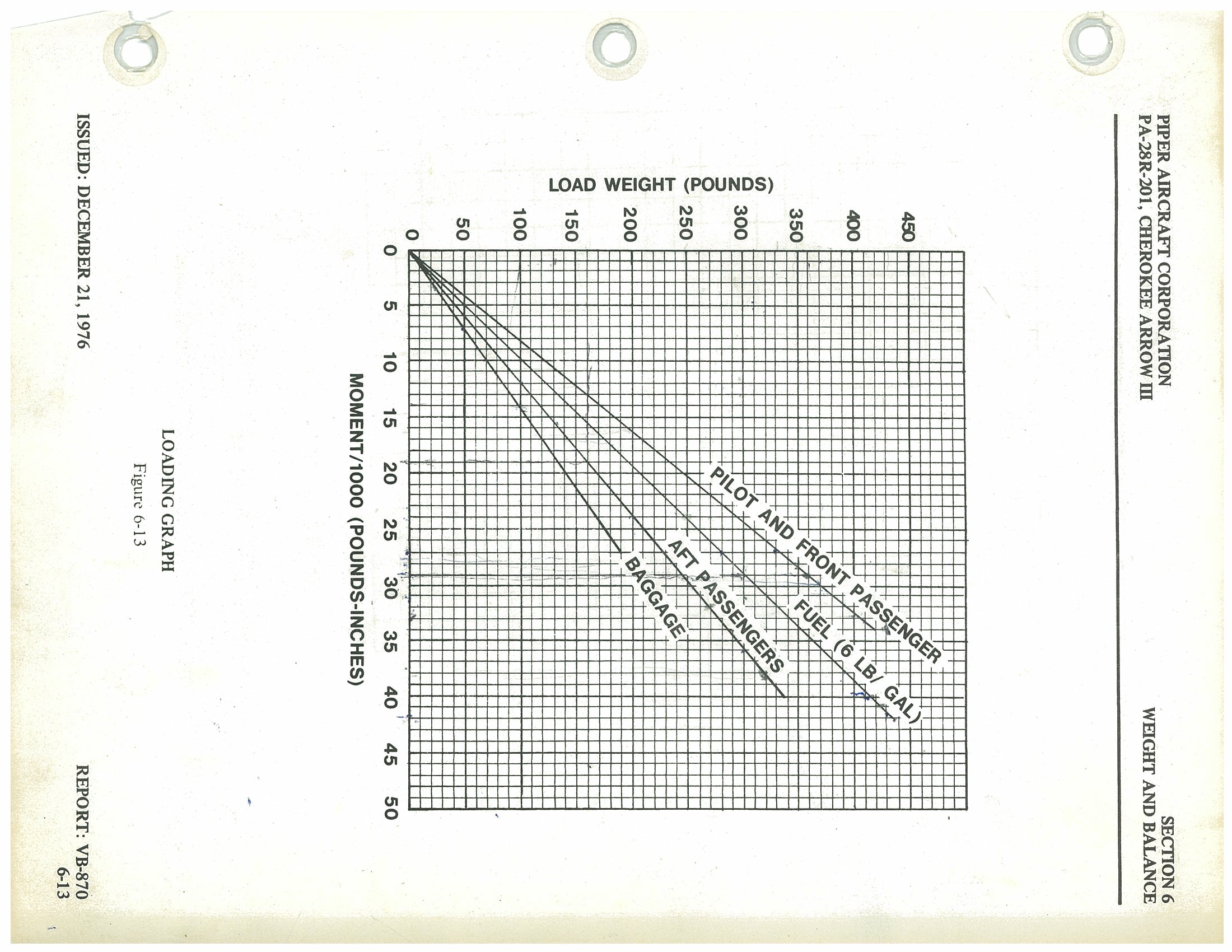 Figure from PDF page 121