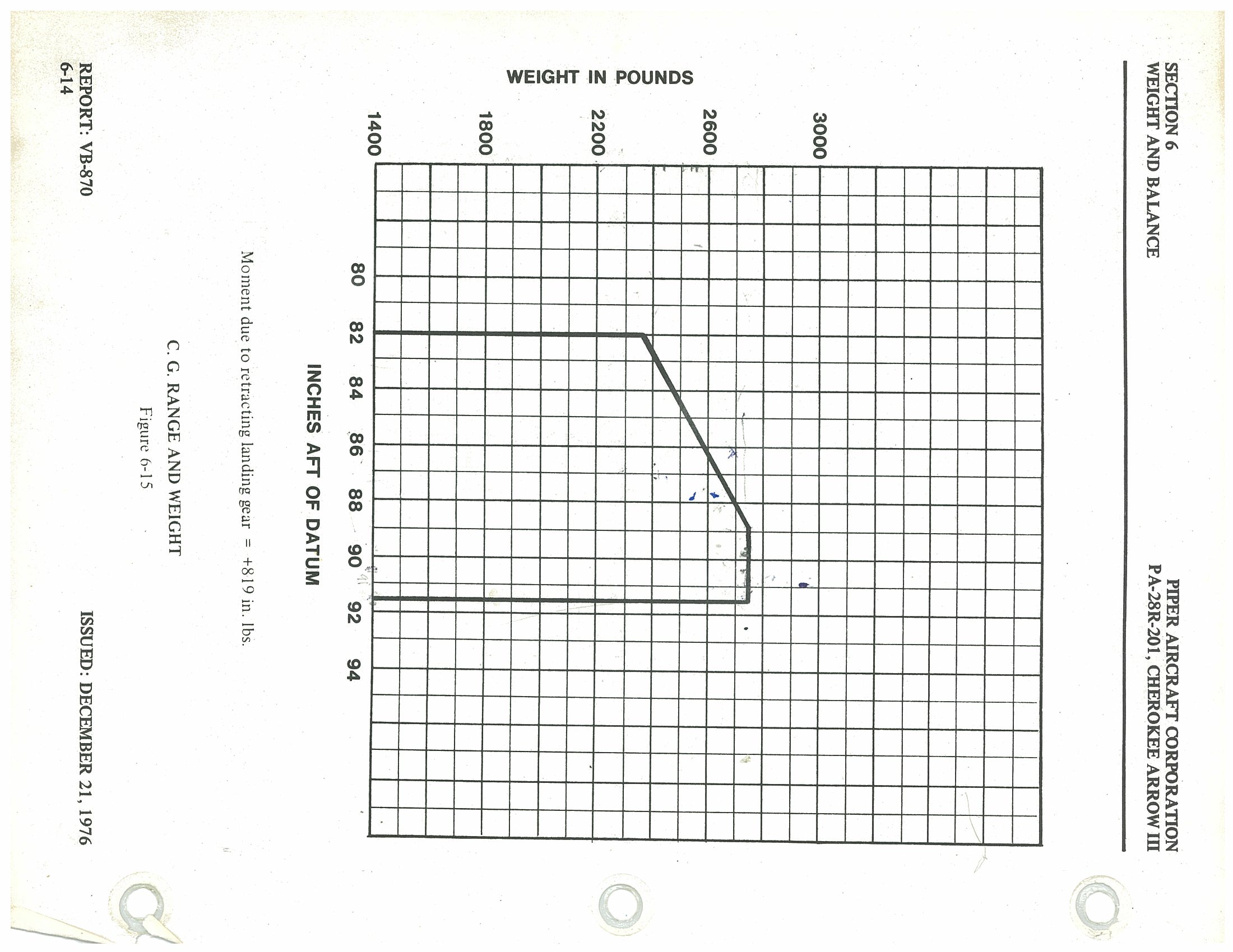 Figure from PDF page 122