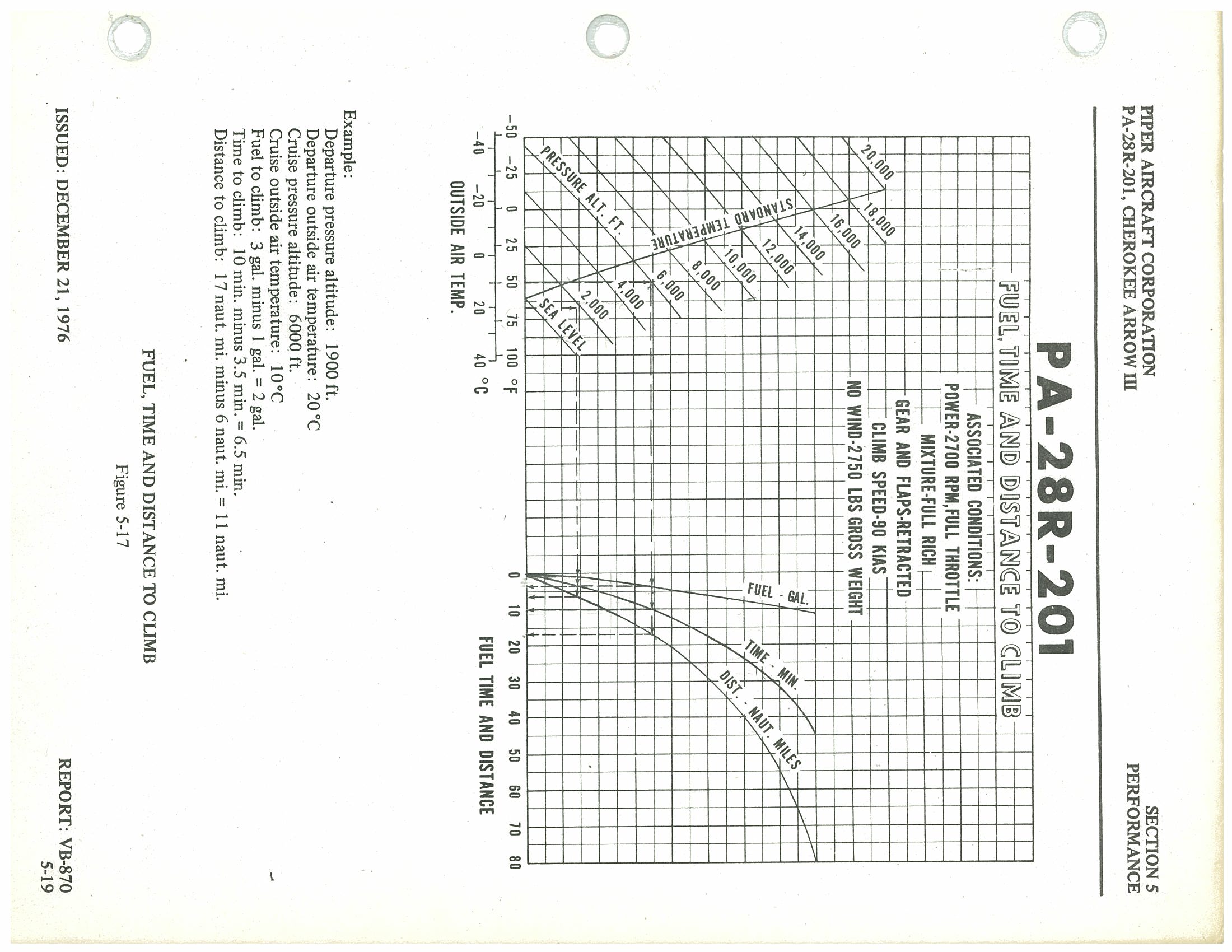 Figure from PDF page 89