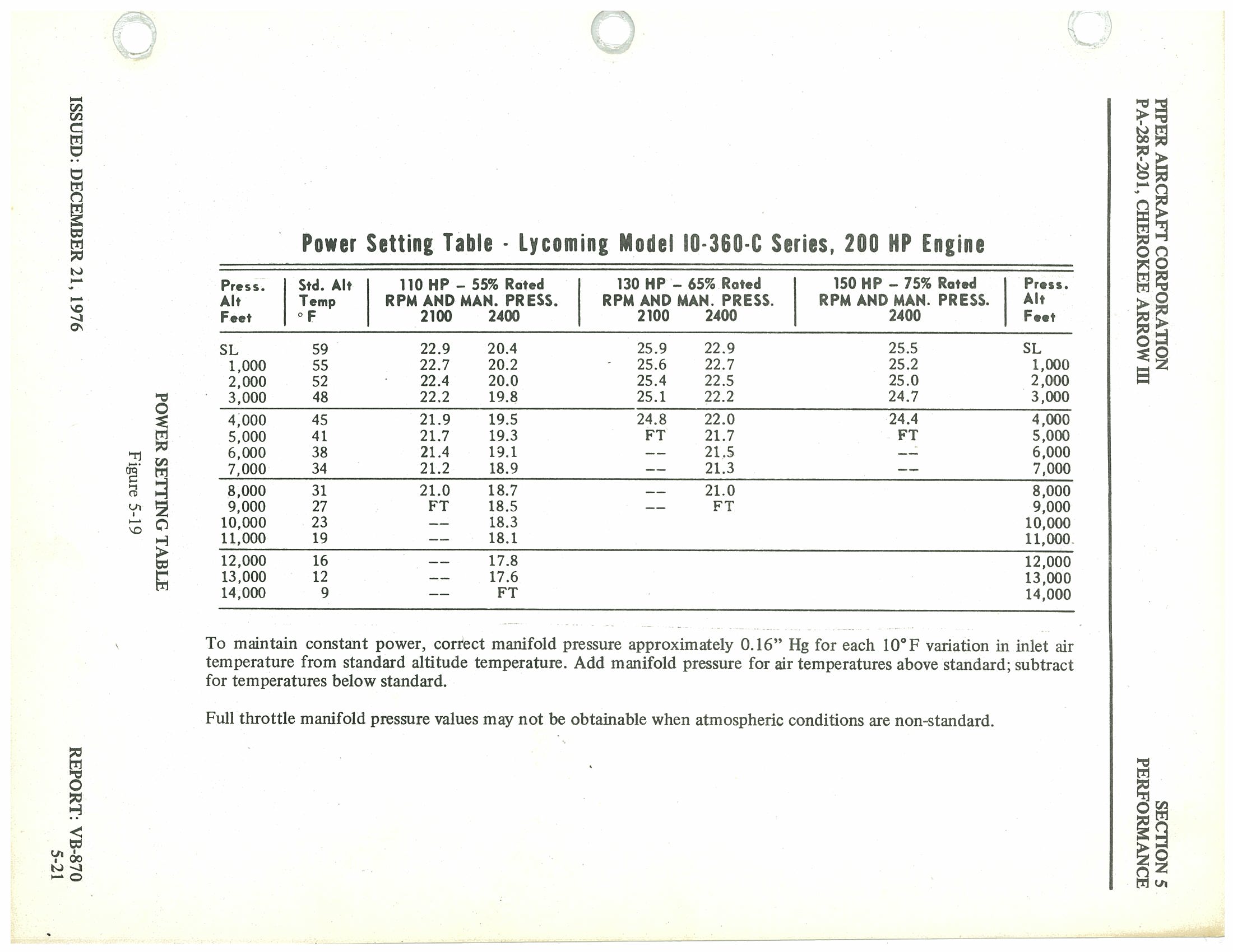 Figure from PDF page 91