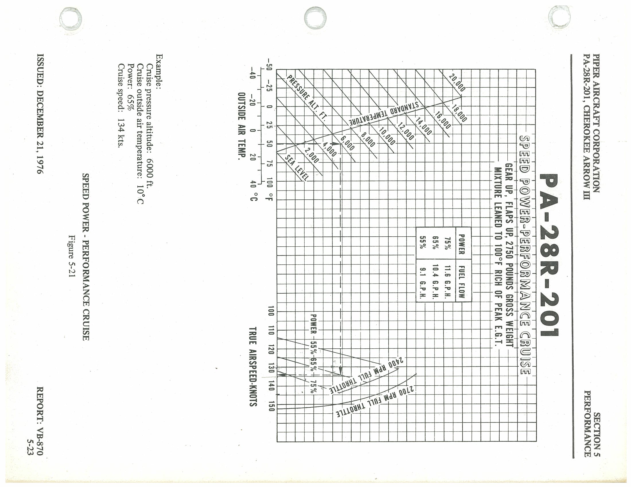 Figure from PDF page 93
