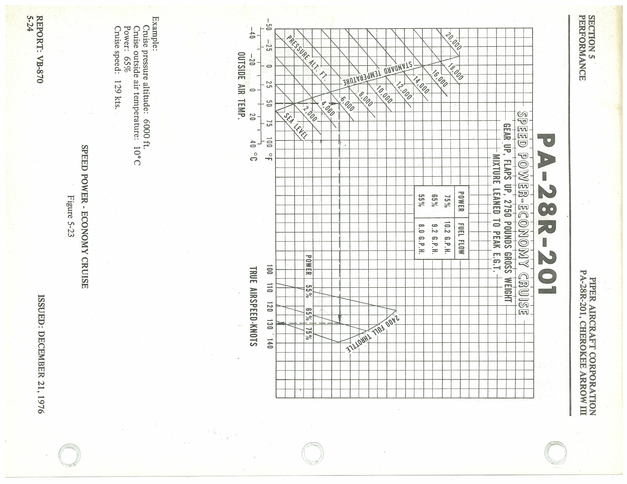 Figure from PDF page 94