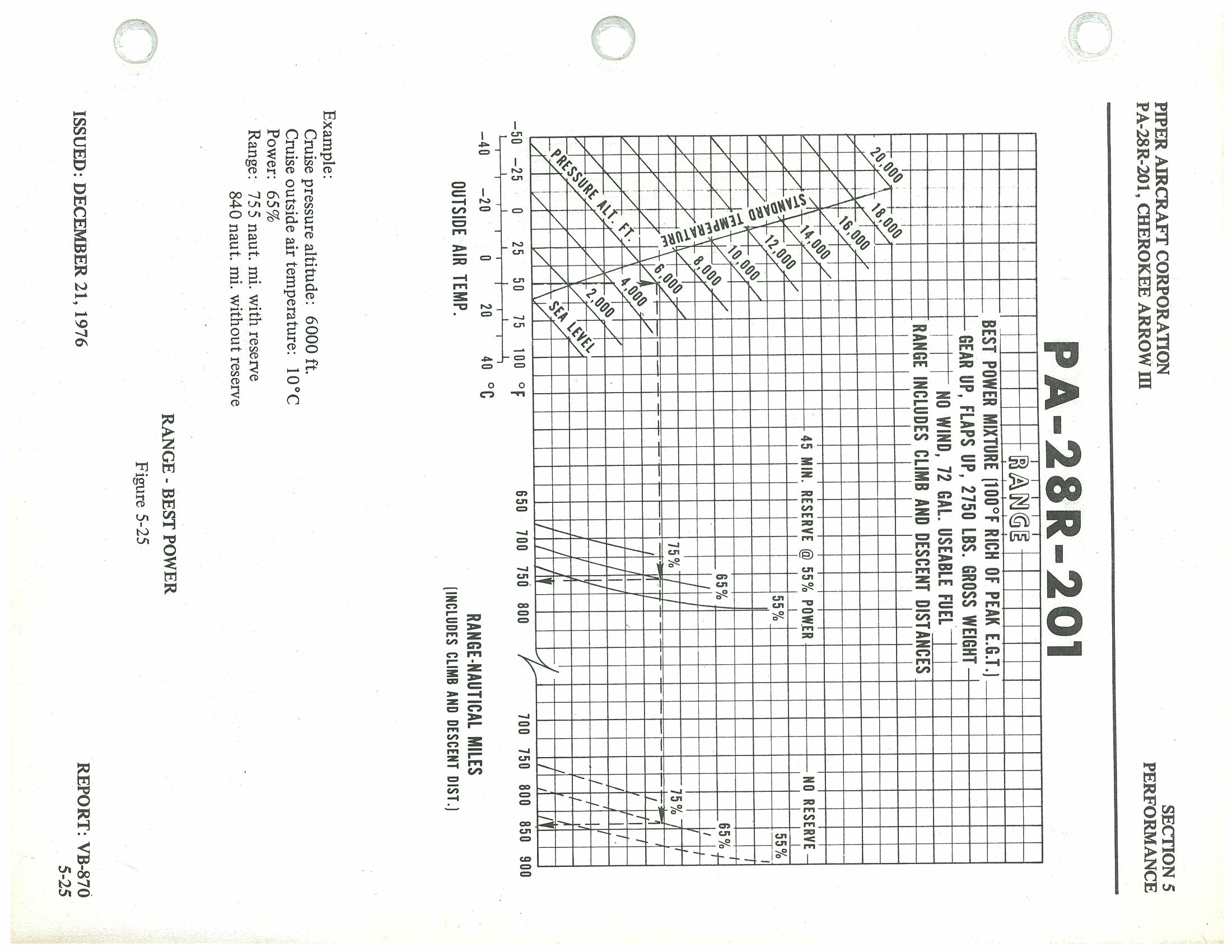 Figure from PDF page 95