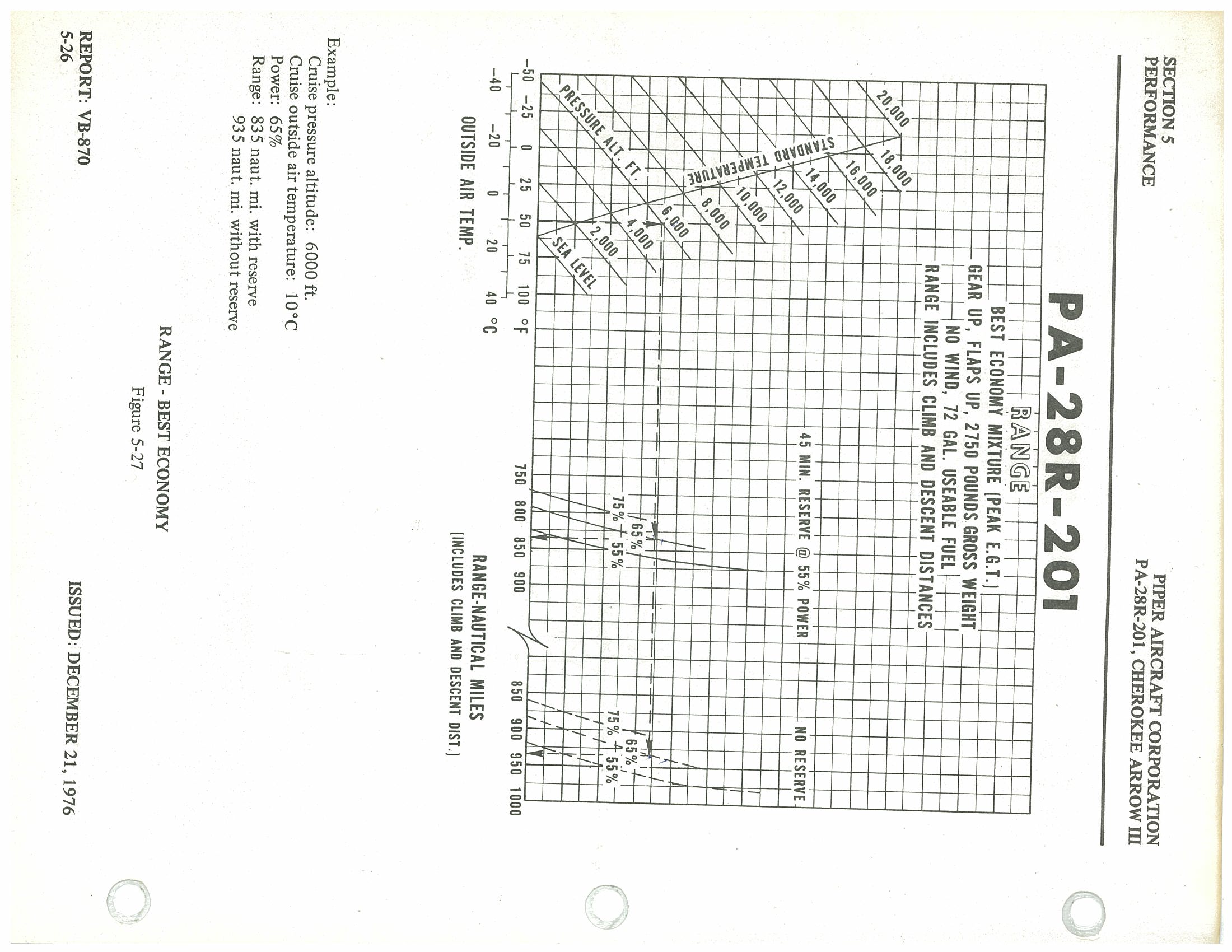 Figure from PDF page 96
