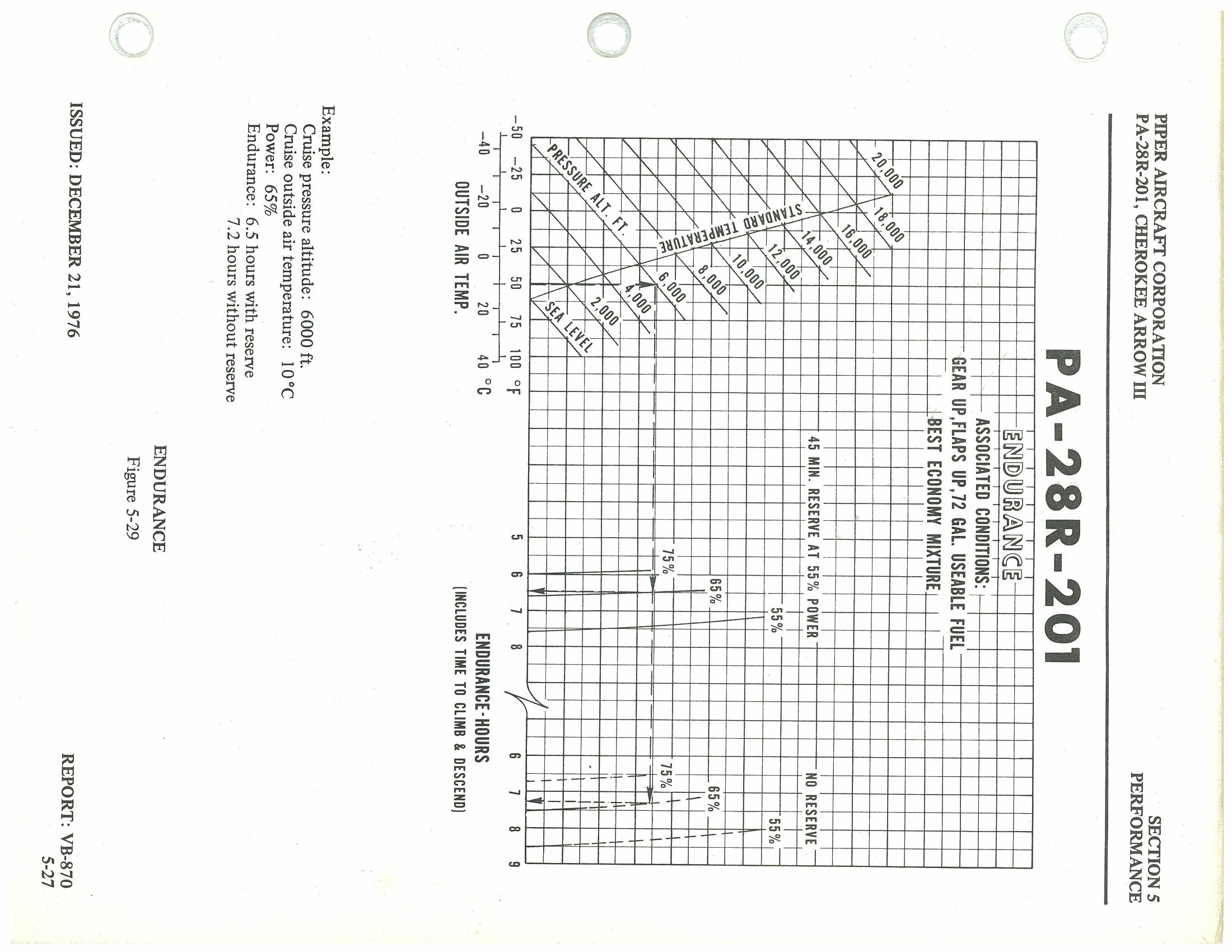 Figure from PDF page 97