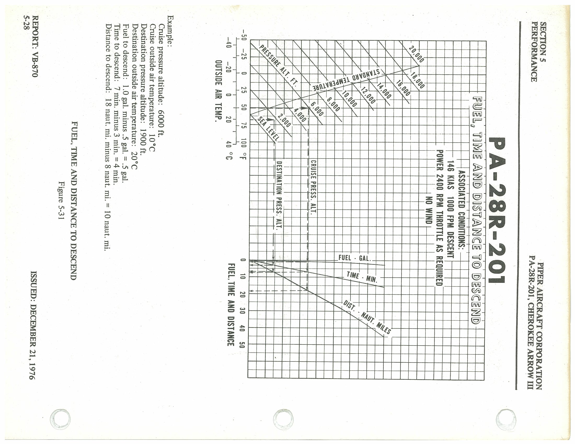 Figure from PDF page 98