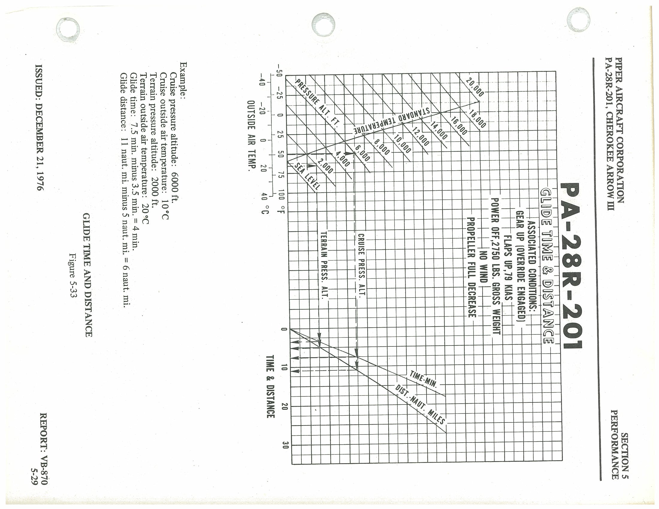 Figure from PDF page 99